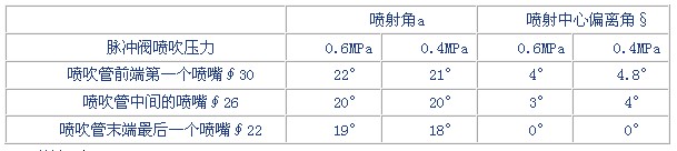 脈沖除塵器噴吹管