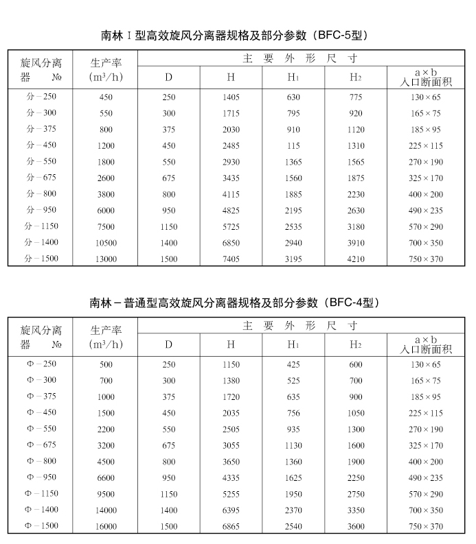 木工除塵器