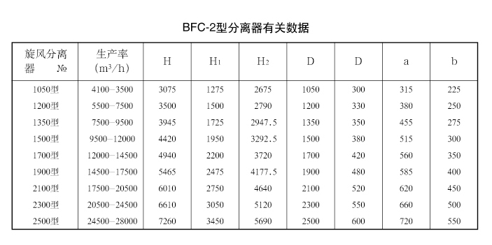 木工除塵器