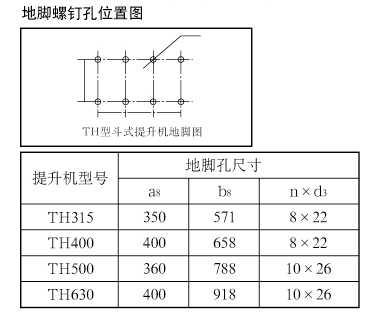 TH型斗式提升機(jī)