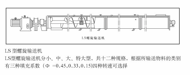 LS型螺旋輸送機